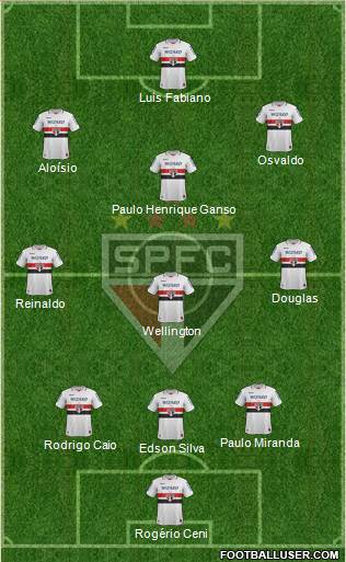 São Paulo FC Formation 2013