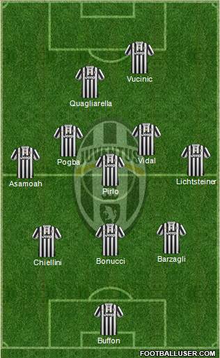 Juventus Formation 2013