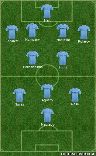 Manchester City Formation 2013