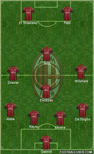 A.C. Milan Formation 2013