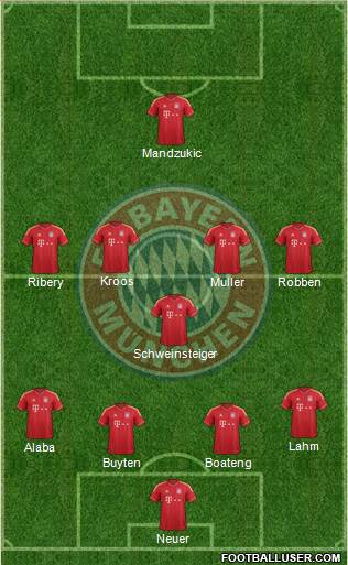 FC Bayern München Formation 2013