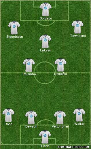 Tottenham Hotspur Formation 2013