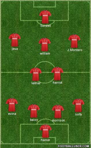 Charlton Athletic Formation 2013