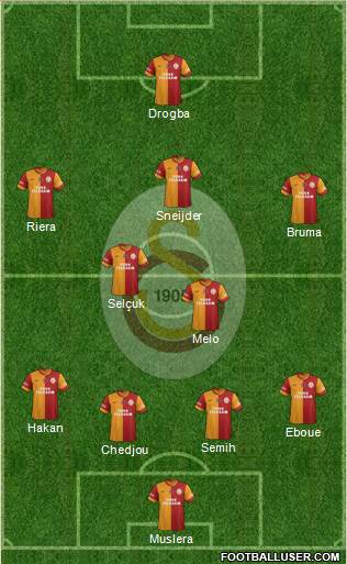 Galatasaray SK Formation 2013