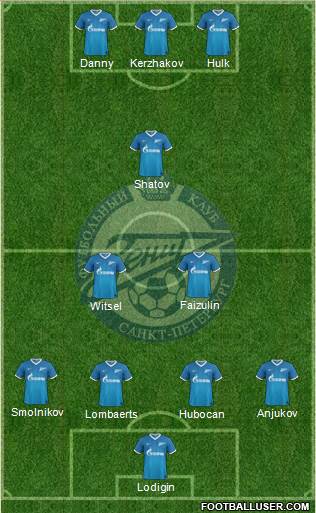 Zenit St. Petersburg Formation 2013