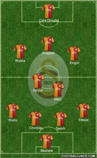 Galatasaray SK Formation 2013