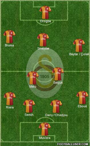 Galatasaray SK Formation 2013