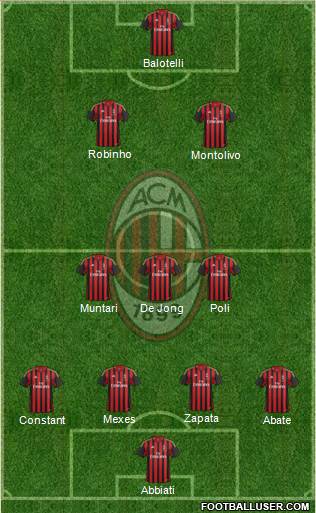 A.C. Milan Formation 2013