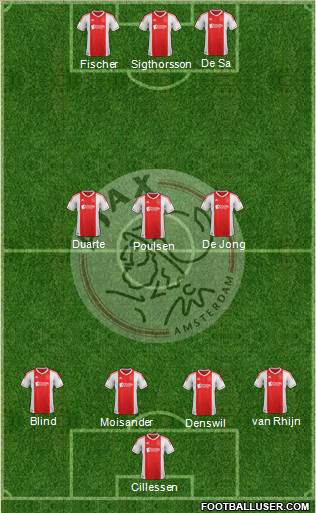 AFC Ajax Formation 2013