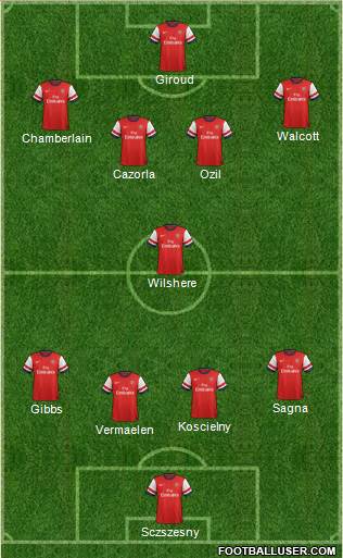 Arsenal Formation 2013