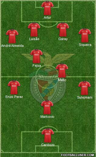 Sport Lisboa e Benfica - SAD Formation 2013
