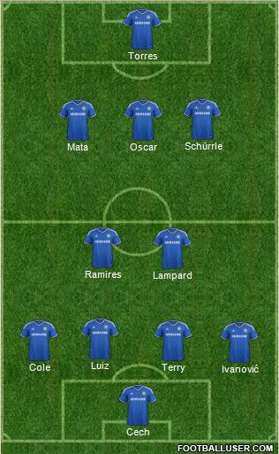Chelsea Formation 2013