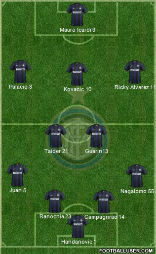 F.C. Internazionale Formation 2013