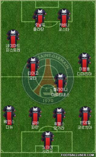 Paris Saint-Germain Formation 2013