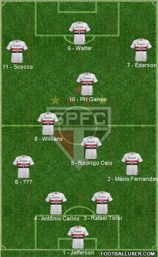 São Paulo FC Formation 2013