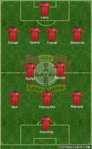 Bayer 04 Leverkusen Formation 2013