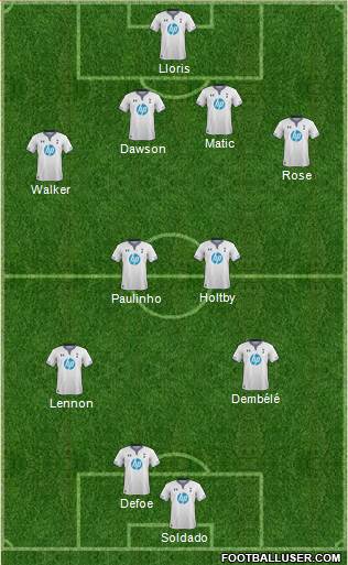 Tottenham Hotspur Formation 2013