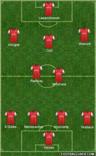 Arsenal Formation 2013
