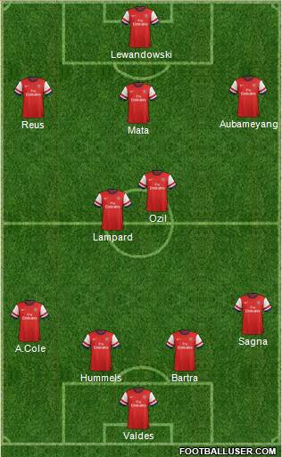 Arsenal Formation 2013
