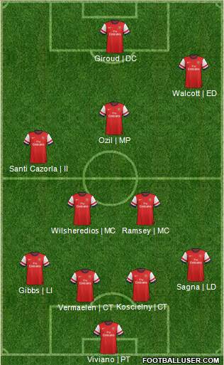 Arsenal Formation 2013