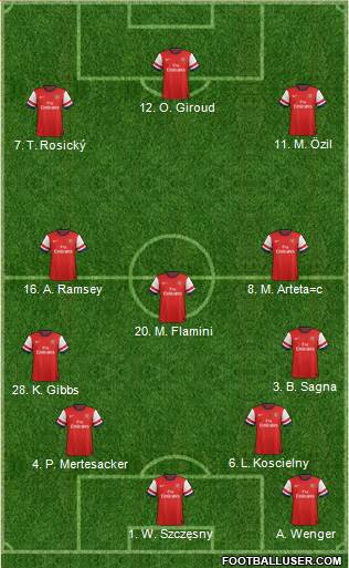Arsenal Formation 2013