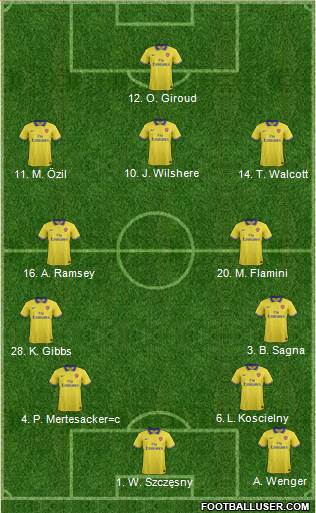 Arsenal Formation 2013