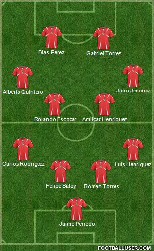 Panama Formation 2013