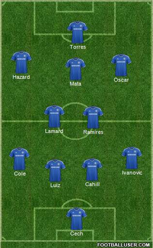 Chelsea Formation 2013