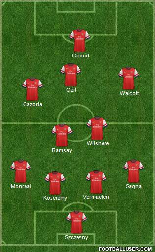 Arsenal Formation 2013