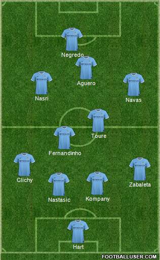 Manchester City Formation 2013