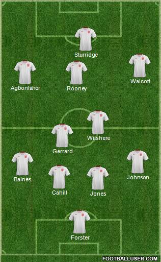 England Formation 2013