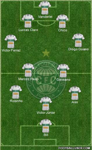 Coritiba FC Formation 2013