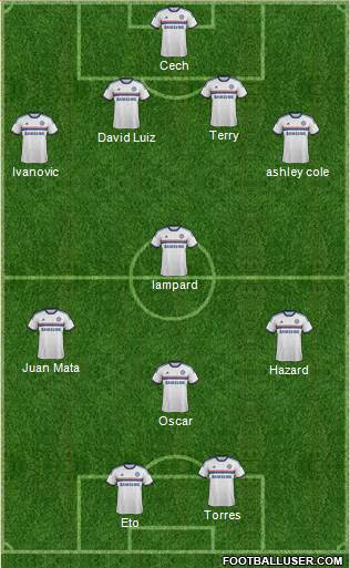 Chelsea Formation 2013