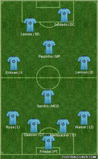Tottenham Hotspur Formation 2013