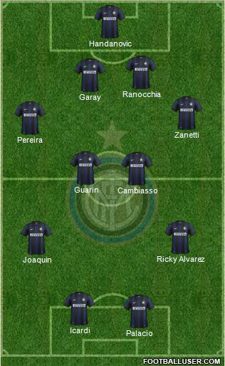 F.C. Internazionale Formation 2013