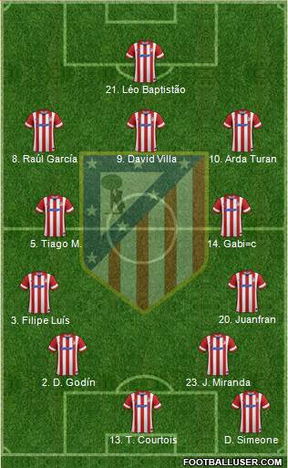 C. Atlético Madrid S.A.D. Formation 2013