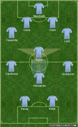 S.S. Lazio Formation 2013