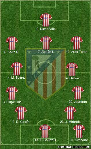 C. Atlético Madrid S.A.D. Formation 2013