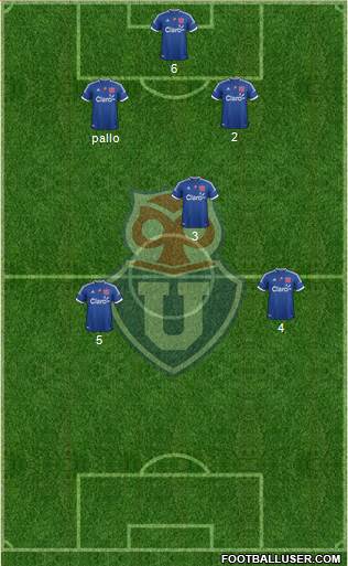 CF Universidad de Chile Formation 2013