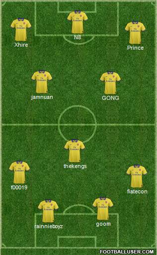 Arsenal Formation 2013