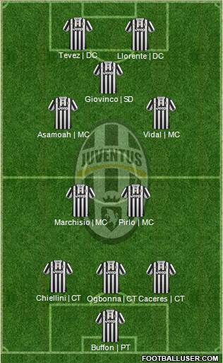Juventus Formation 2013
