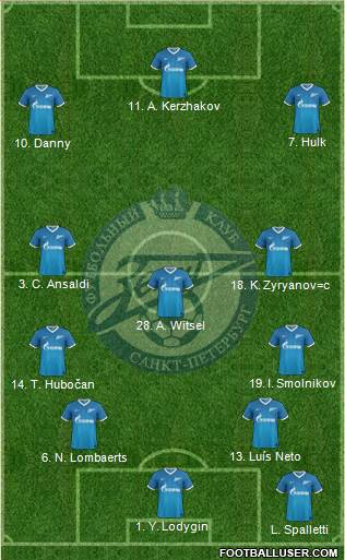 Zenit St. Petersburg Formation 2013