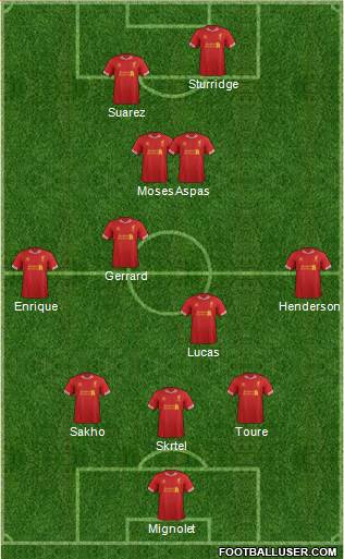 Liverpool Formation 2013