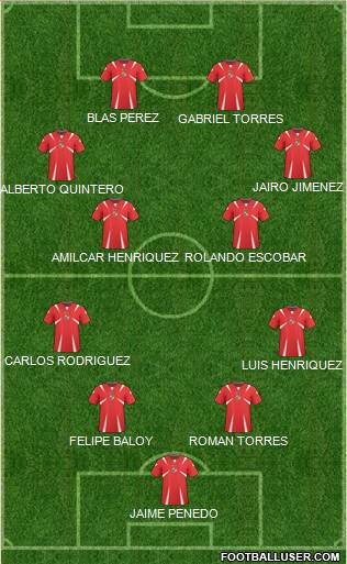 Panama Formation 2013