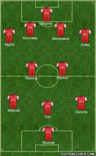 Arsenal Formation 2013