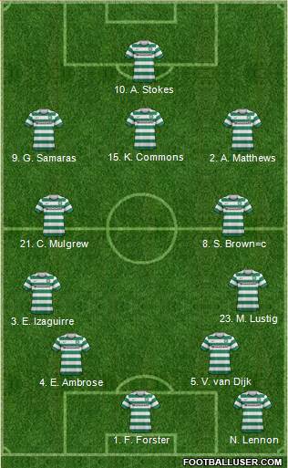 Celtic Formation 2013