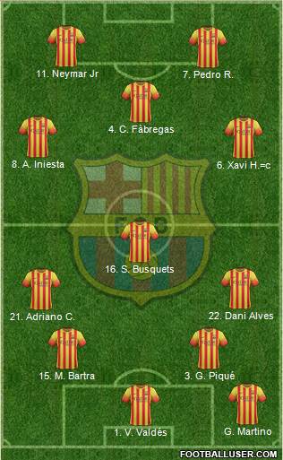F.C. Barcelona Formation 2013
