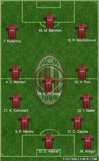 A.C. Milan Formation 2013