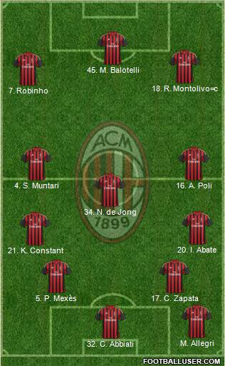 A.C. Milan Formation 2013