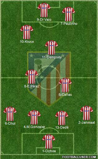C. Atlético Madrid S.A.D. Formation 2013